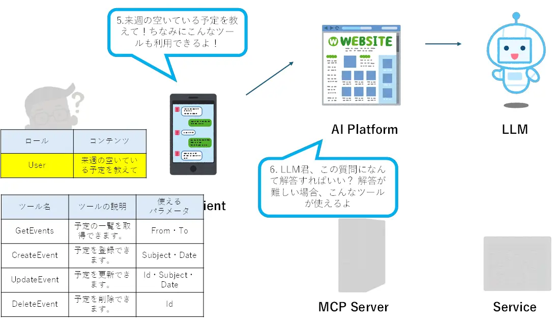MCP とは?】API の仕様から一つ一つ紐解くMCP 入門 MCP とは?】API の仕様から一つ一つ紐解くMCP 入門