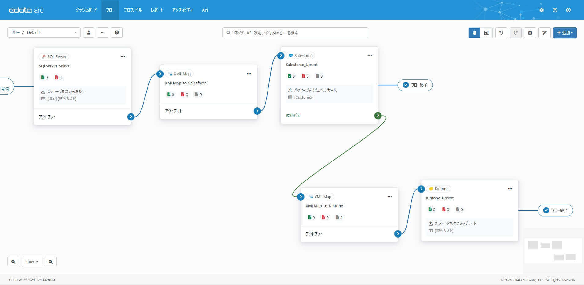 Salesforce へのUpsert が成功したら、そのデータをkintone にもUpsert
