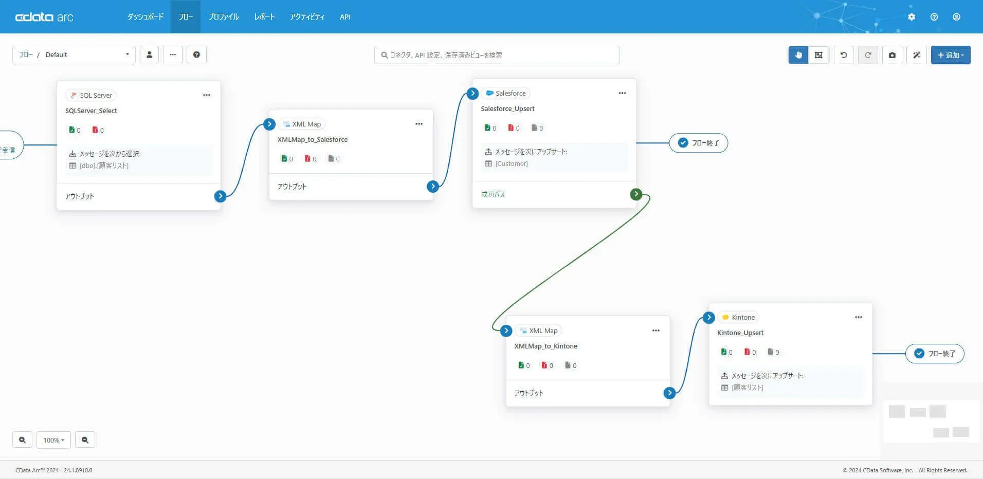 Salesforce へのUpsert が成功したら、そのデータをkintone にもUpsert