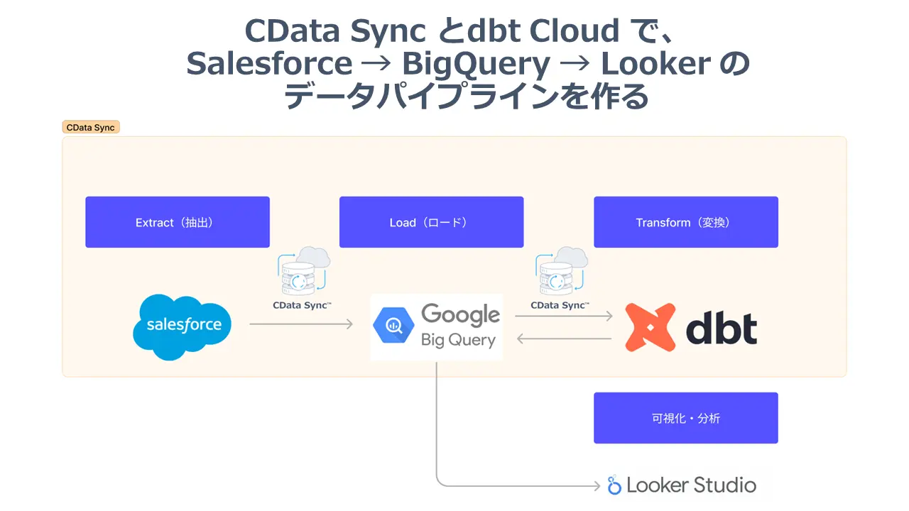 sync-dbt-cloud-v23のイメージ
