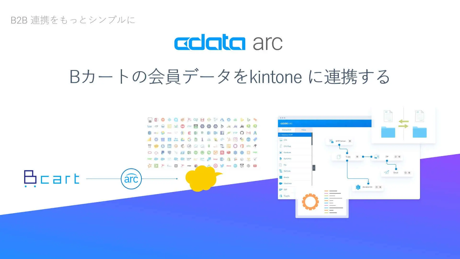 CData Arc を使ってBカートの会員データをkintone に連携する
