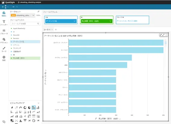 Amazon QuickSight でTwitter データをリアルタイムに可視化する:CData Connect AI