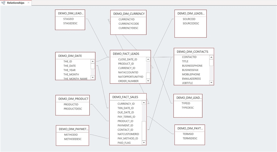 CData connectivity solutions