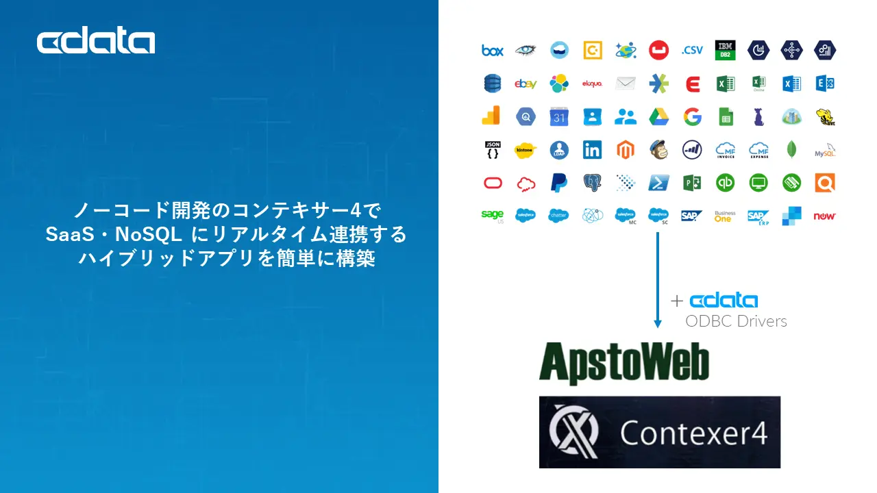 コンテキサーのアプリ構築をリアルタイム連携で拡張