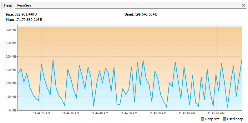 Native Resource Usage