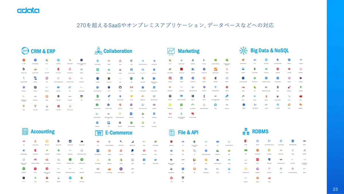 googlesheet2drsum