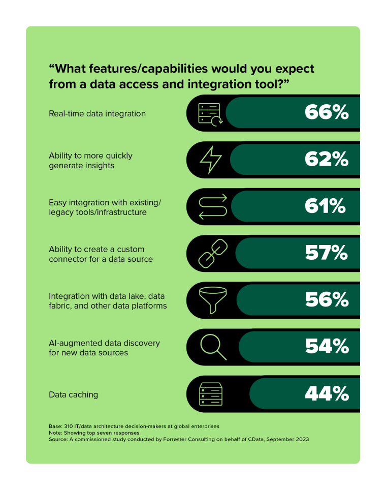 Infograph