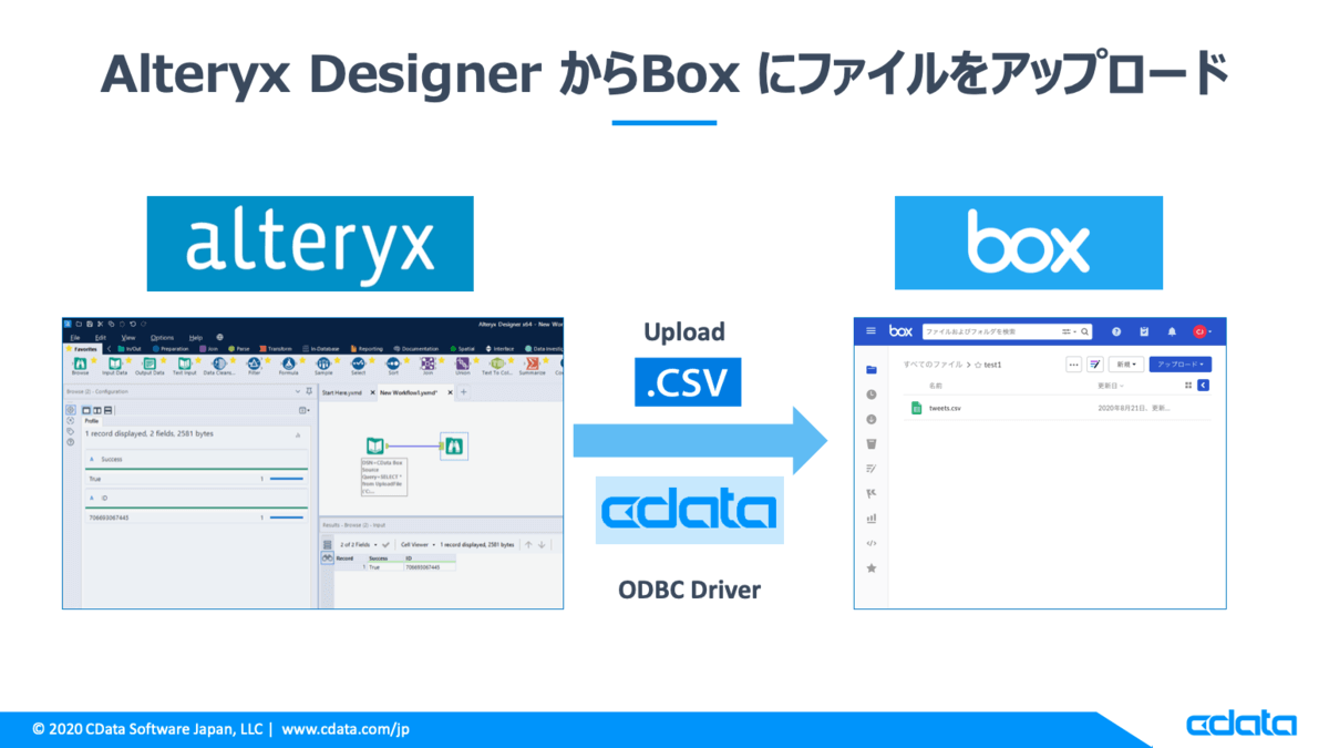 Alteryx からBox
