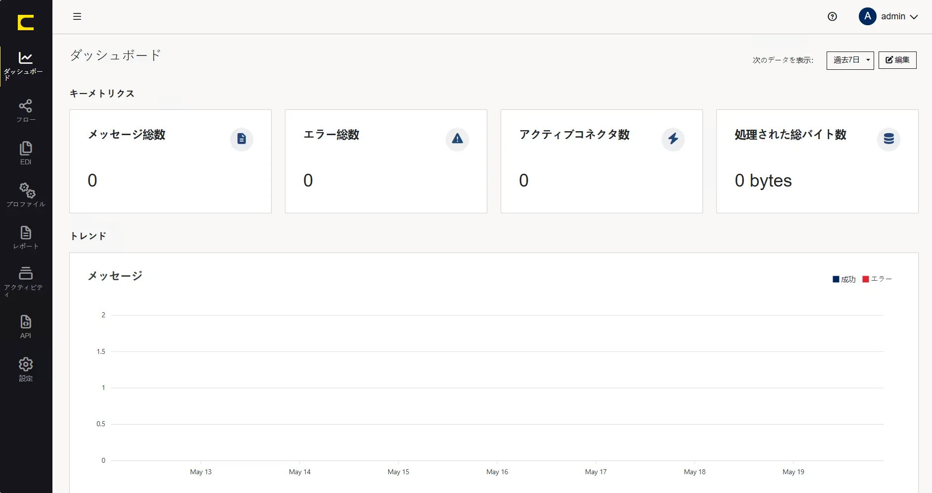 トップページ