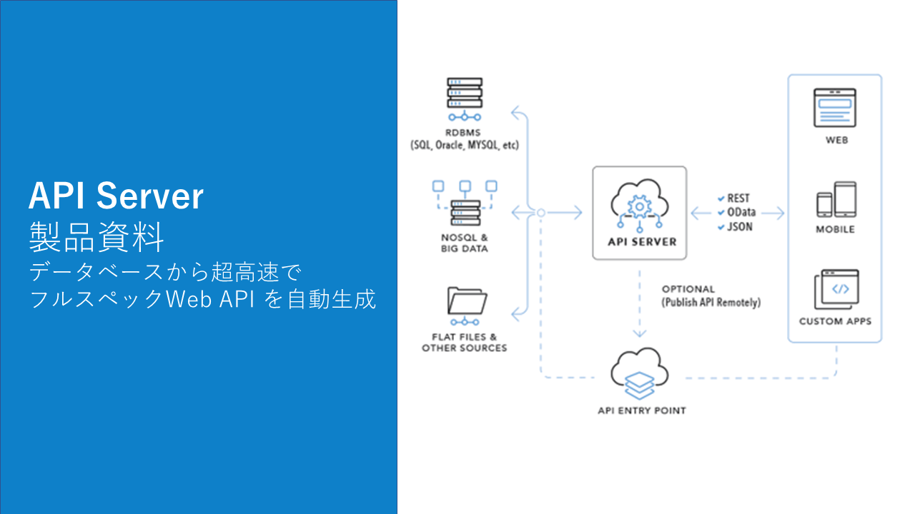 CData API Server 製品資料