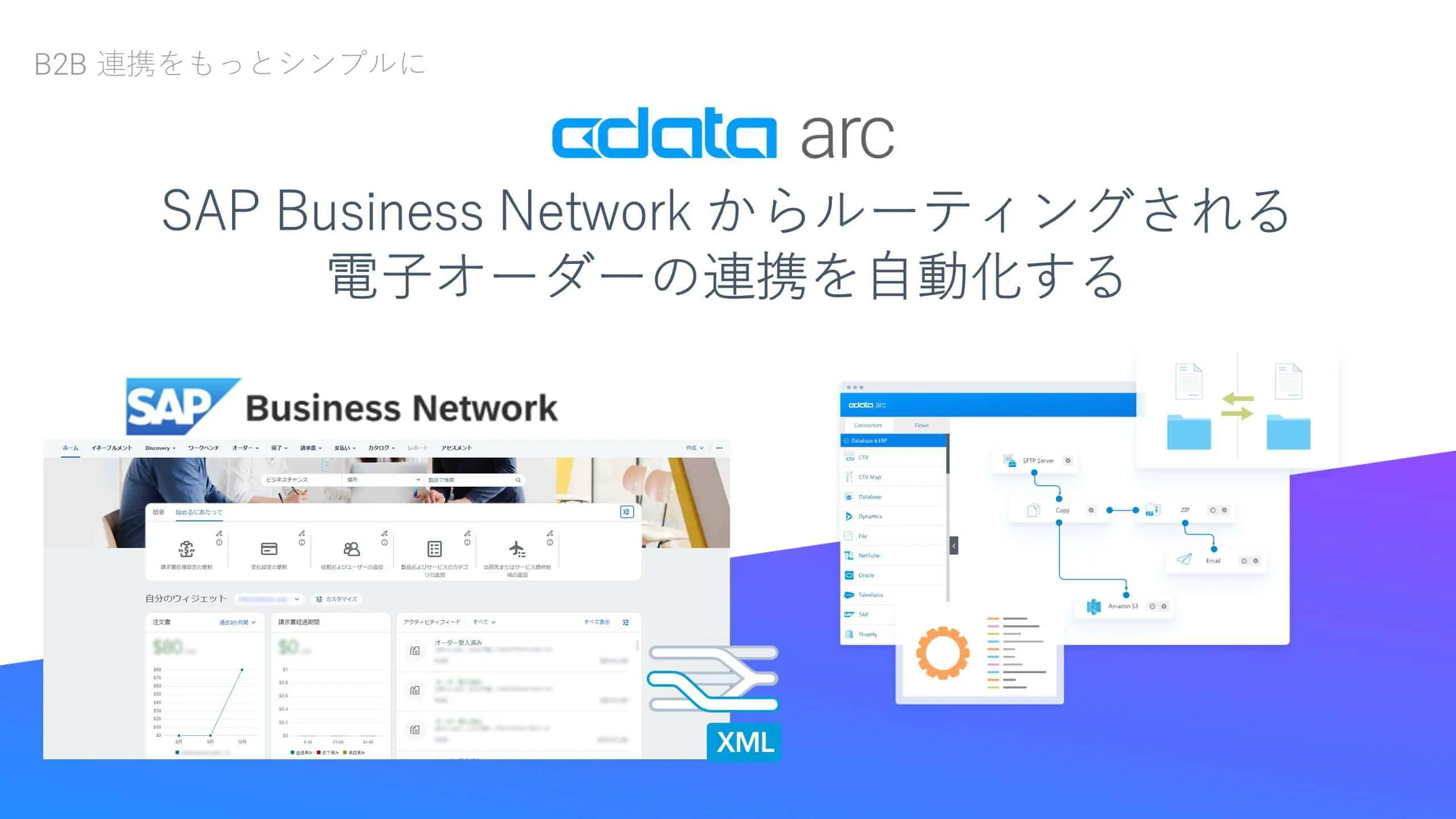 CData Arc で、SAP Business Network からルーティングされる電子オーダーの連携を自動化する