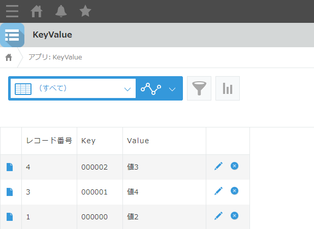 SSIS でSQL Server からkintone へ反映(差分更新・削除編)