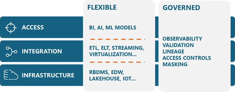 AI/ML
