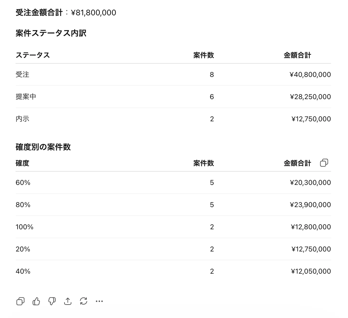 ChatGPT から kintone を操作する方法:アプリディレクトリから追加するだけで使える CData Connect AI MCP