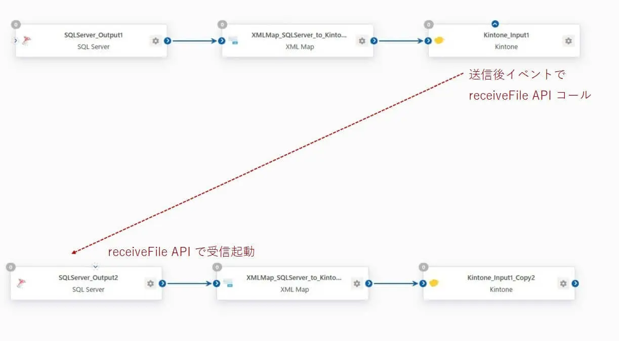 送信後イベントで管理API をコールする