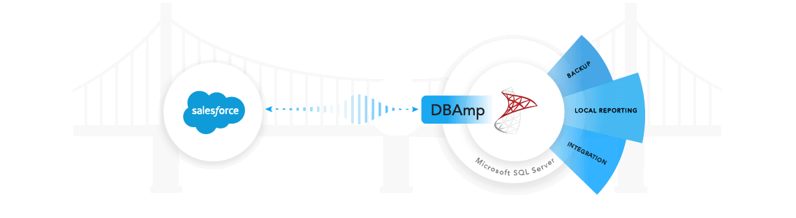 dbamp