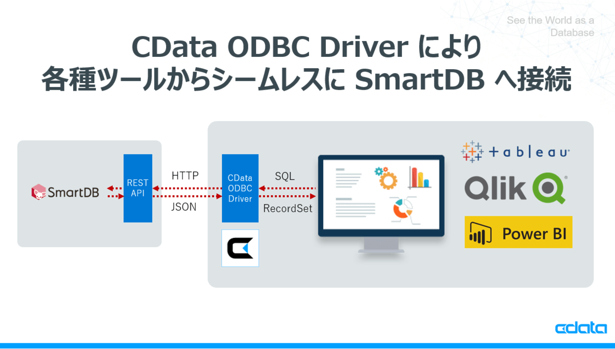 SmartDB の案件情報を Power BI で分析：CData ODBC REST Driver