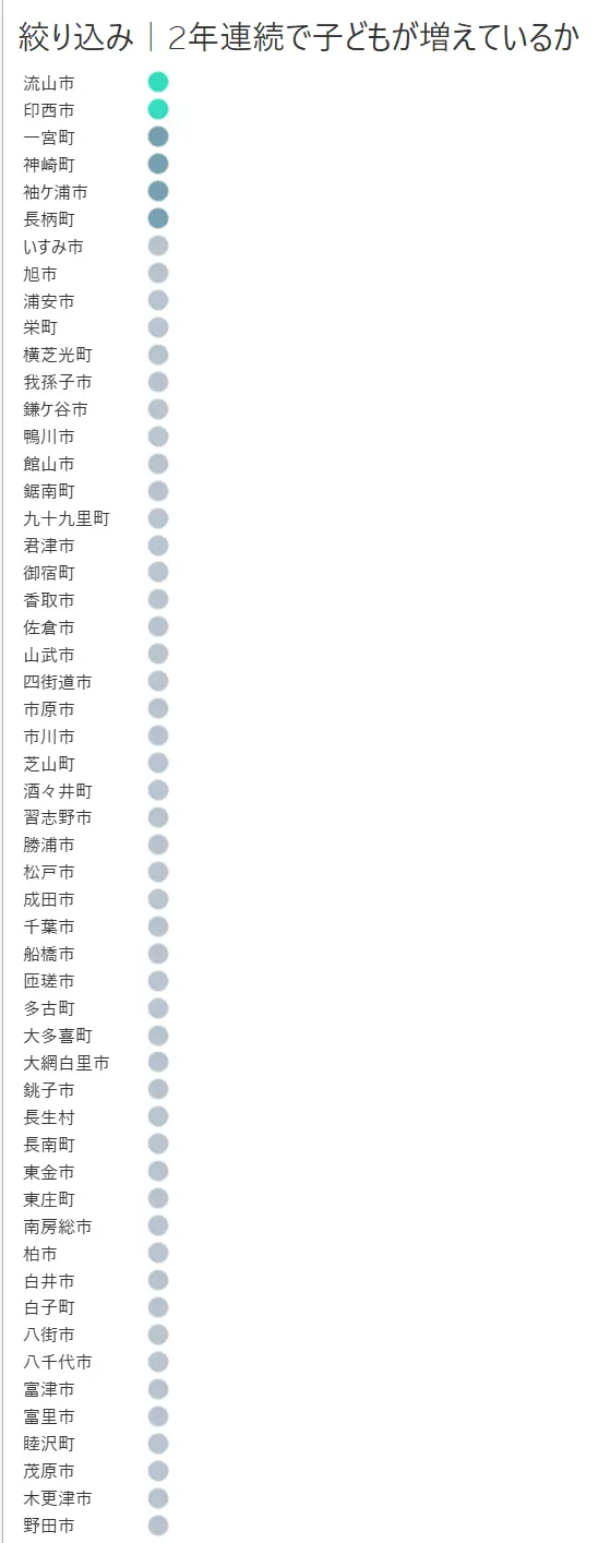 不動産情報ライブラリのAPI を、CData Sync を使ってTableau で可視化!実際に不動産購入してみた話