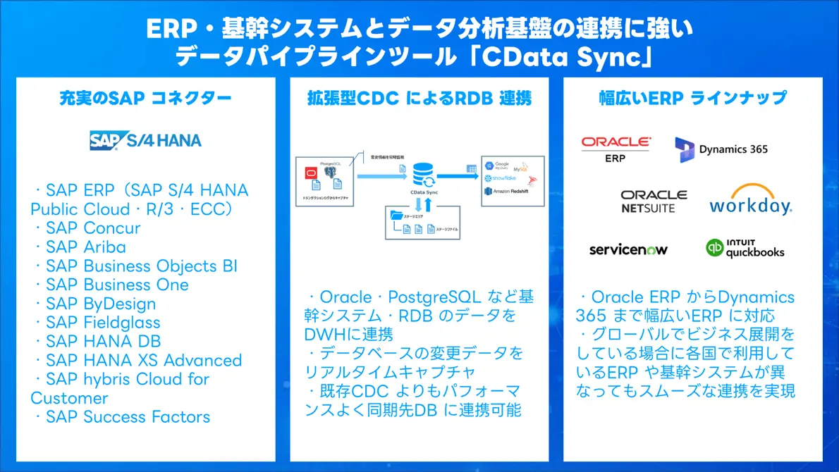 20250415-gartner-da-summit-25