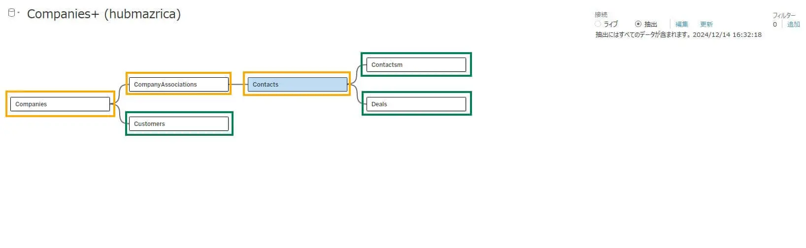 Tableau 上でのデータのリレーション設定