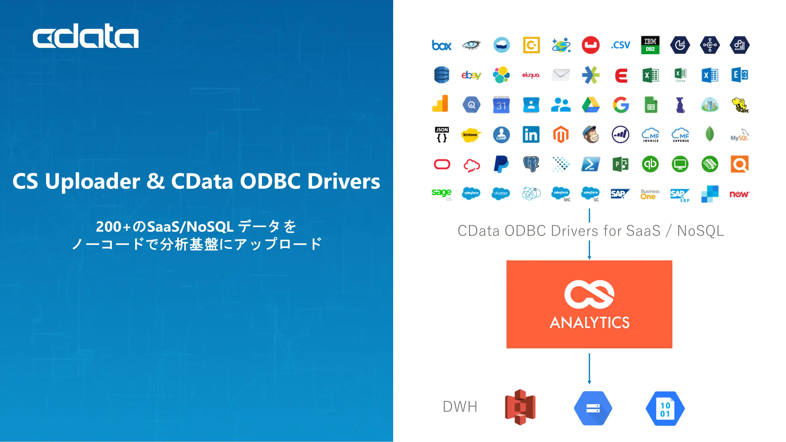 CS Data Uplodaer にODBC Driver で連携先を拡充