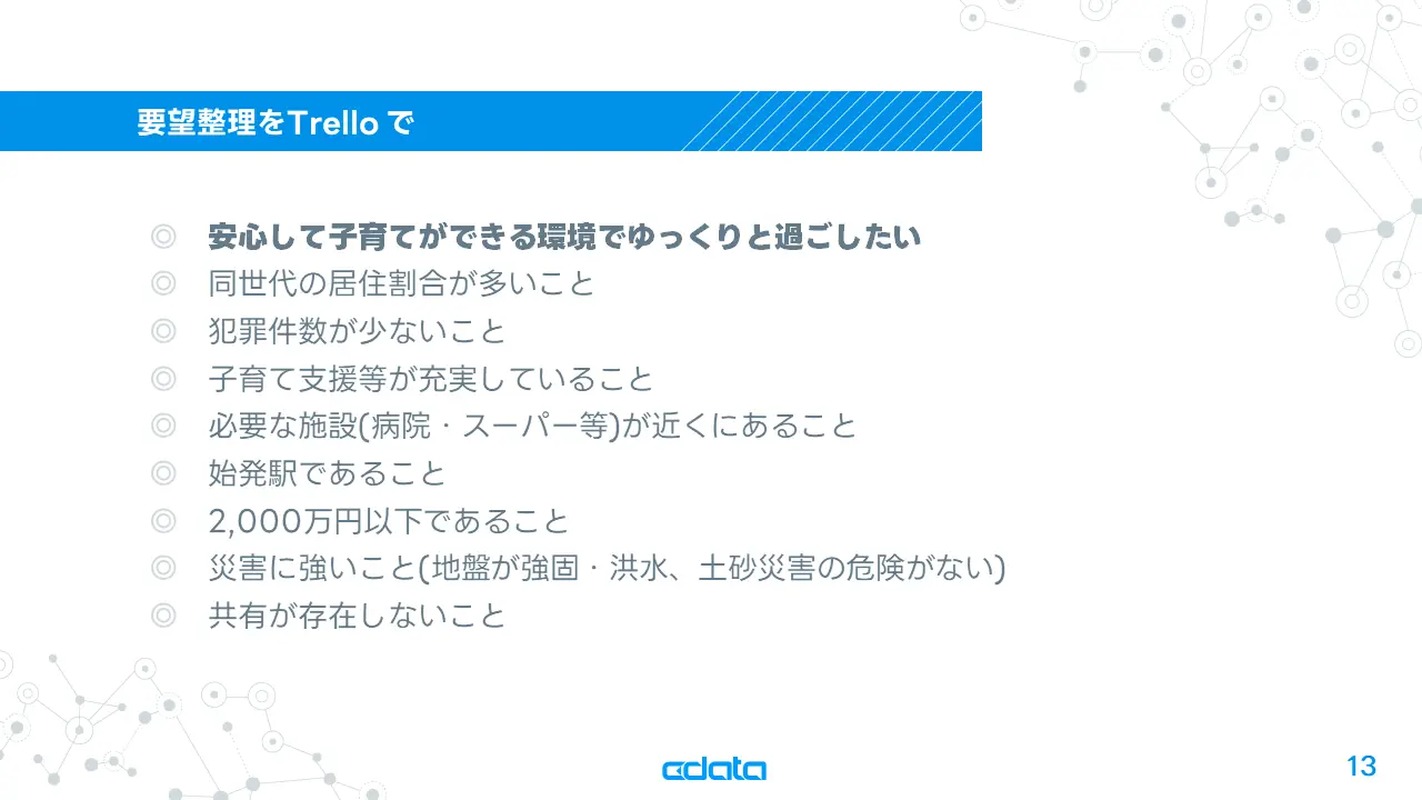 不動産情報ライブラリのAPI を、CData Sync を使ってTableau で可視化!実際に不動産購入してみた話