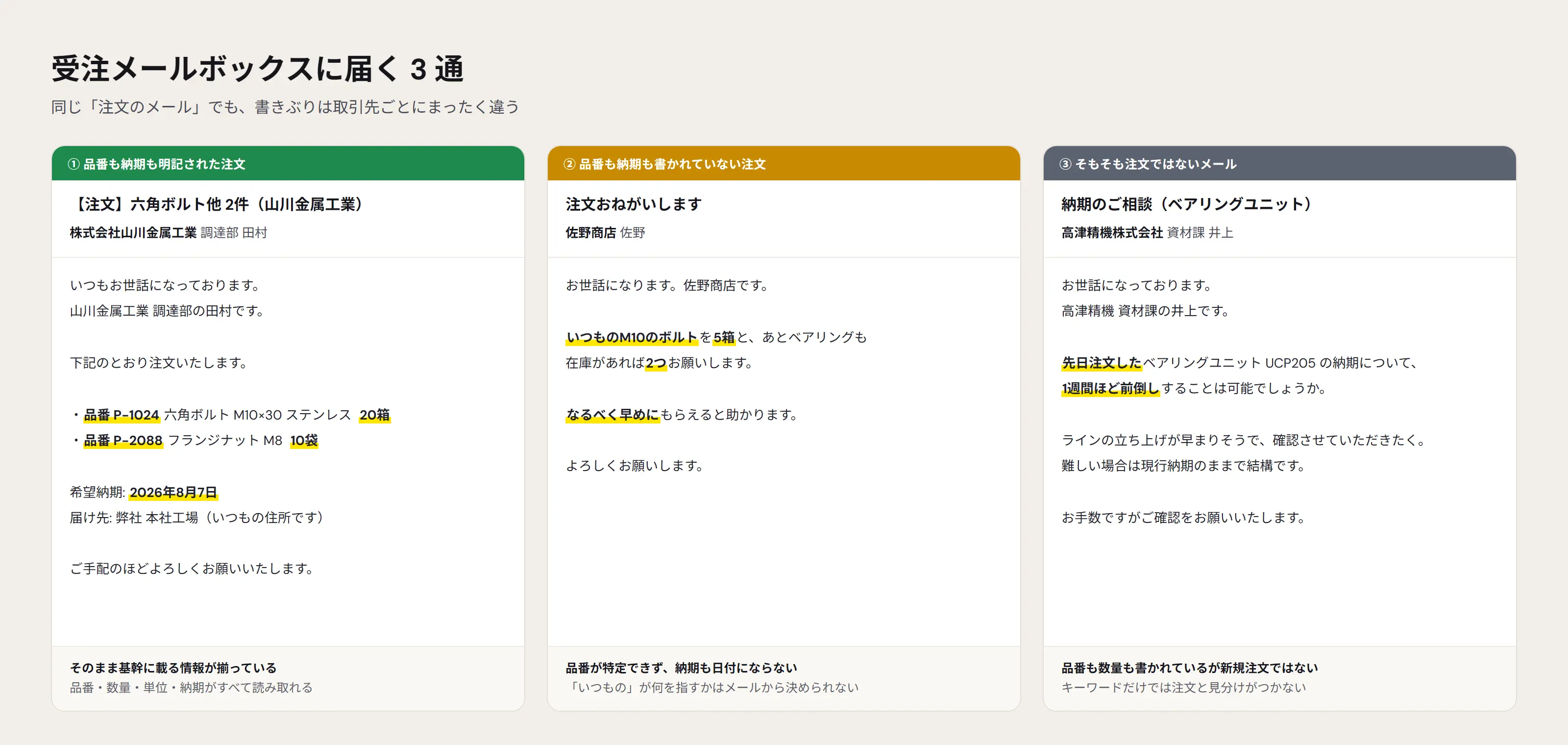 CData Arc -「AI コネクタ」で非定型データを構造化する