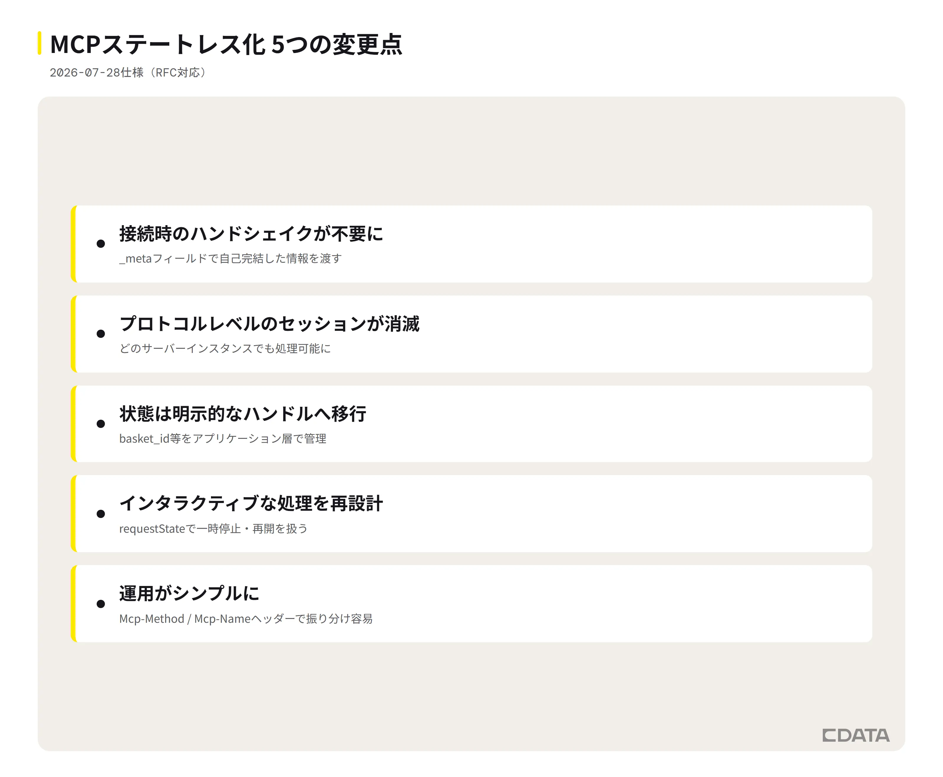 MCPステートレス化における5つの変更点を示す図