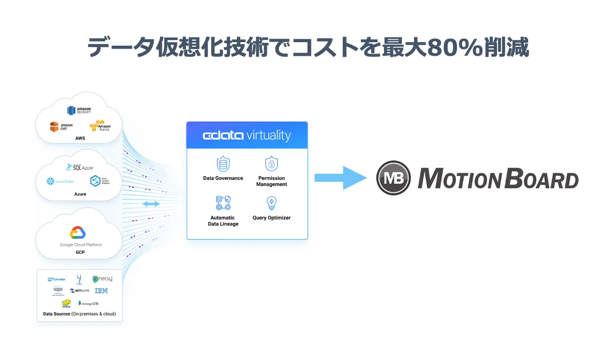 CData はUpdataNOW24 【東京】にスポンサー出展します