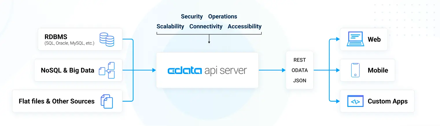 APIServer