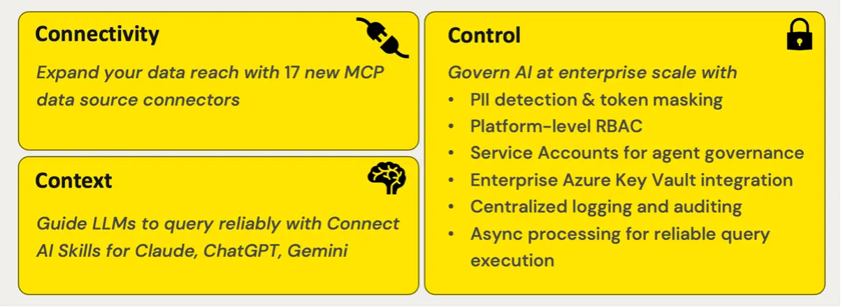 Connect AI June release