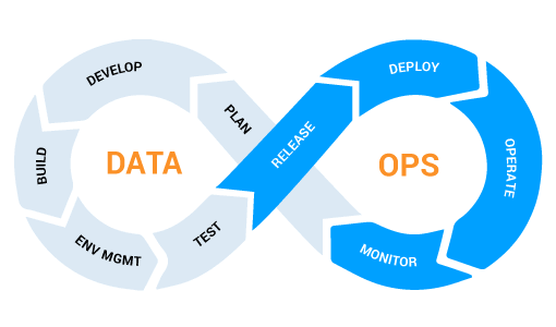 Support DataOps Agility with Data APIs