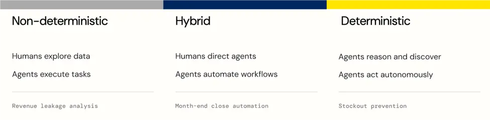 The Autonomy Spectrum