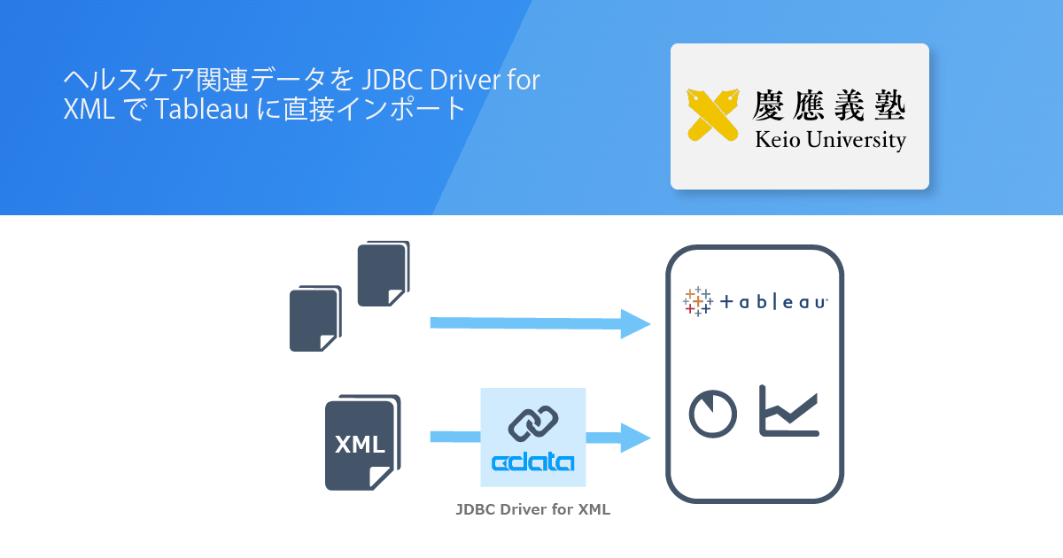 慶応義塾大学の導入イメージ