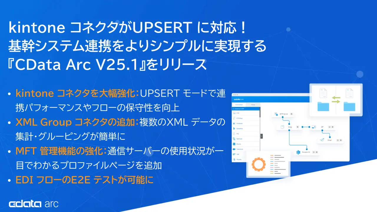 kintone コネクタがUPSERT に対応・基幹システム連携をよりシンプルに実現する『CData Arc V25.1』をリリース