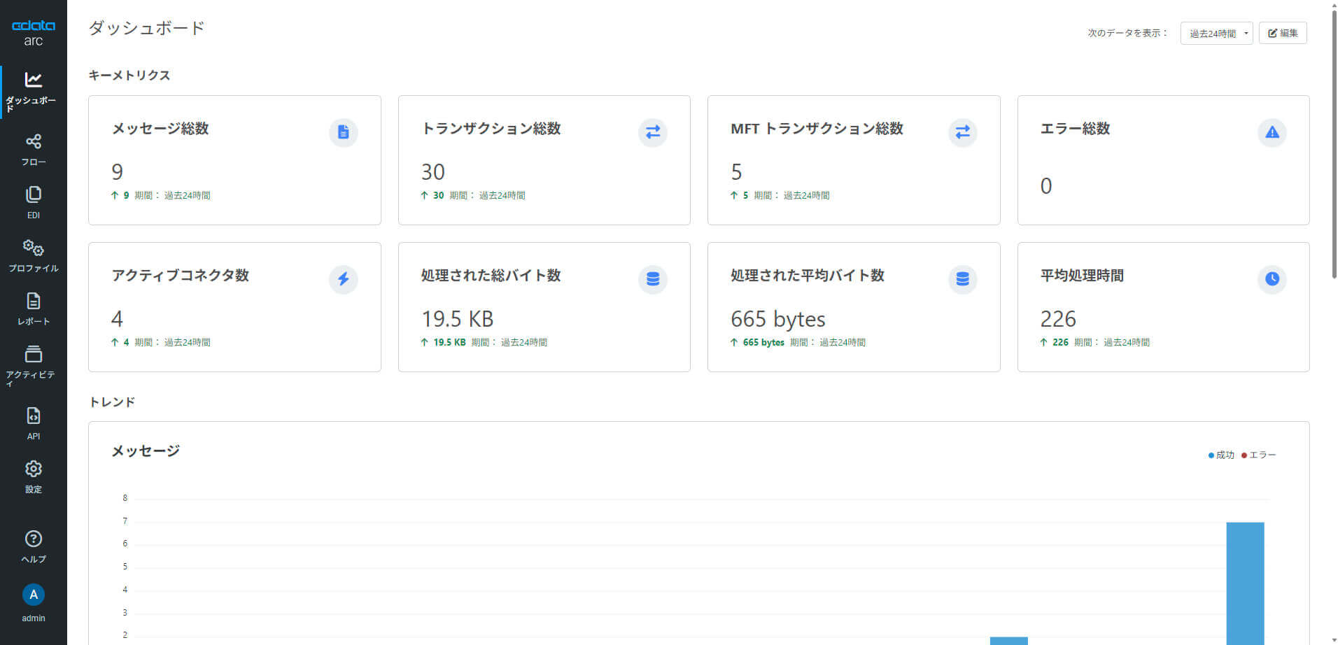 CData Arc ハンズオンテキスト ~運用編~