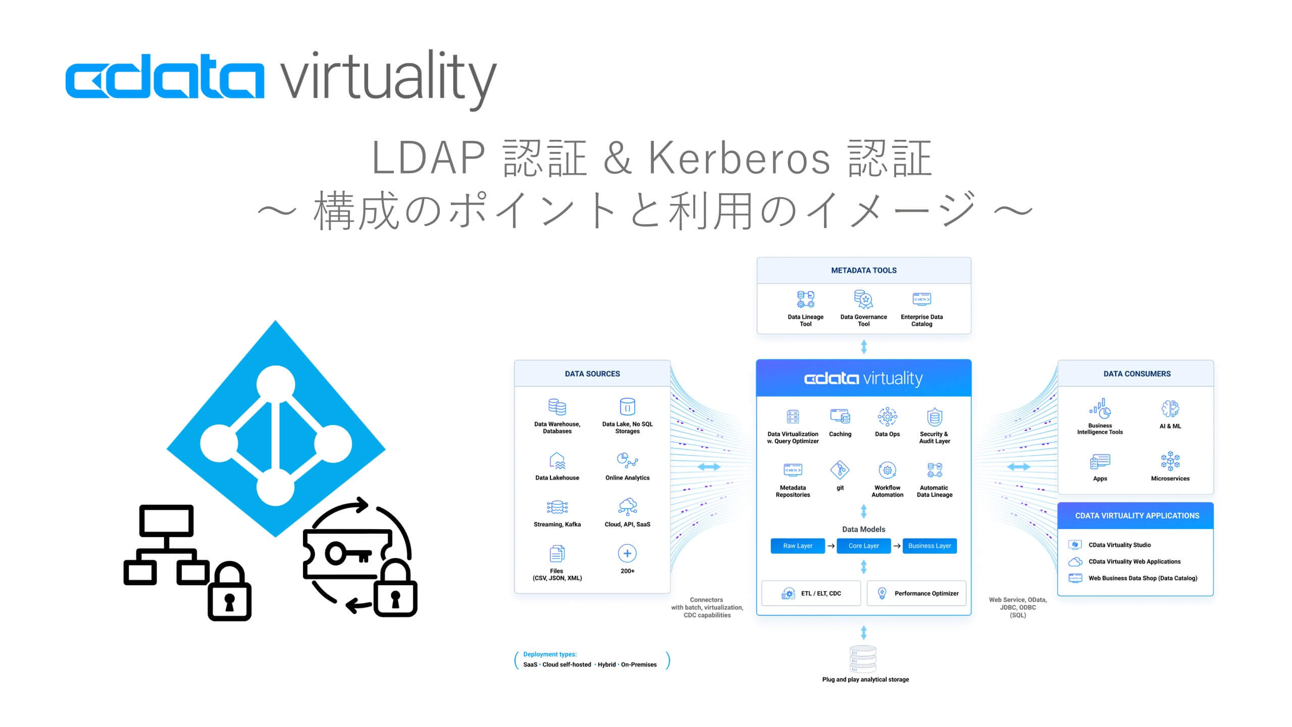 CData Virtuality - LDAP 認証 & Kerberos 認証（構成のポイントと利用のイメージ）