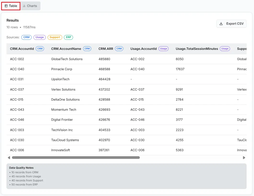 Claude Code and Connect AI MCP