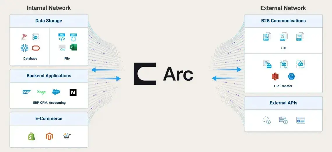 CData Arc で、kintone の受注からQuickBooks Online の請求書を作成する