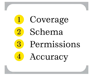 Context Layer