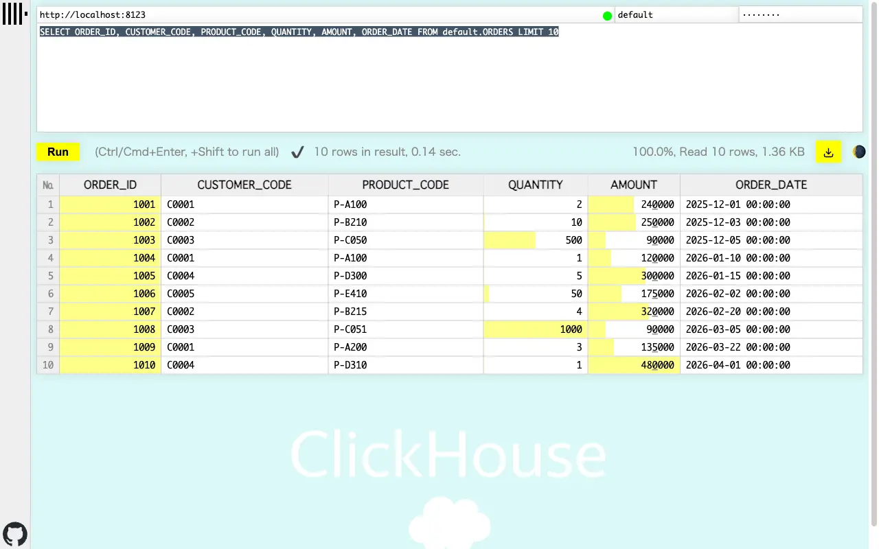 ClickHouseでのSELECT結果