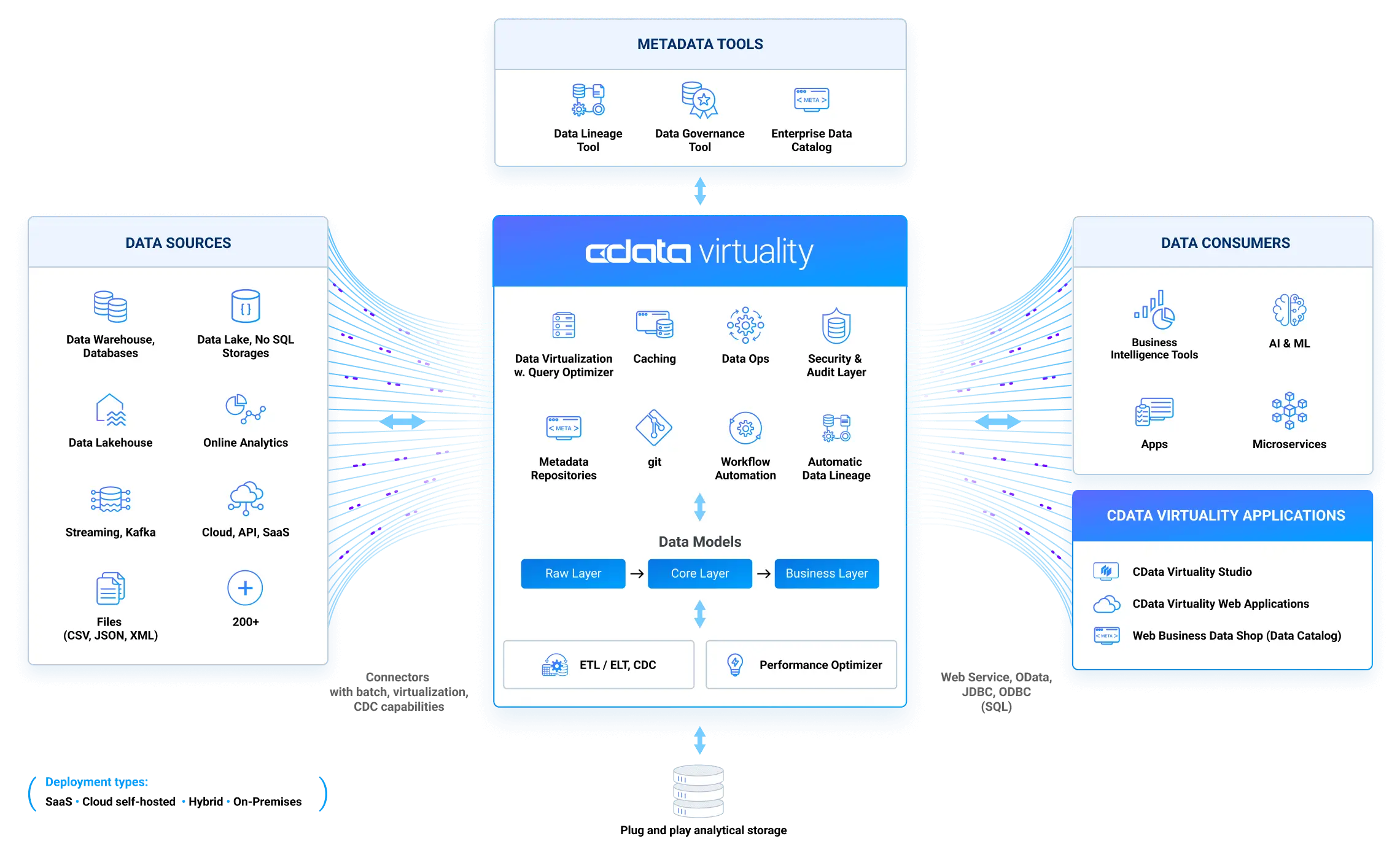 データ仮想化プラットフォーム『CData Virtuality』、最新のアップデートで日本向けの対応を加速