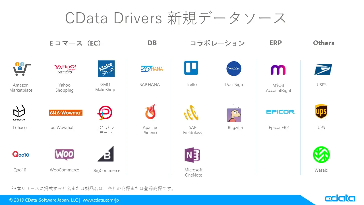 CData Drivers 新規データソース