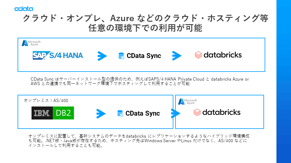 本リリースに関するお問い合わせ先 CData Software Japan 合同会社 担当:マーケティングデスク お問い合わせフォーム:https://jp.cdata.com/contact/ E-mail:press@cdata.co.jp