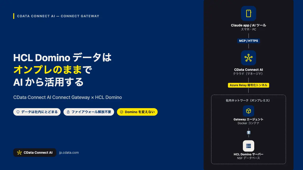 HCL Domino データはオンプレのままでAI から活用する：CData Connect AI × HCL Domino