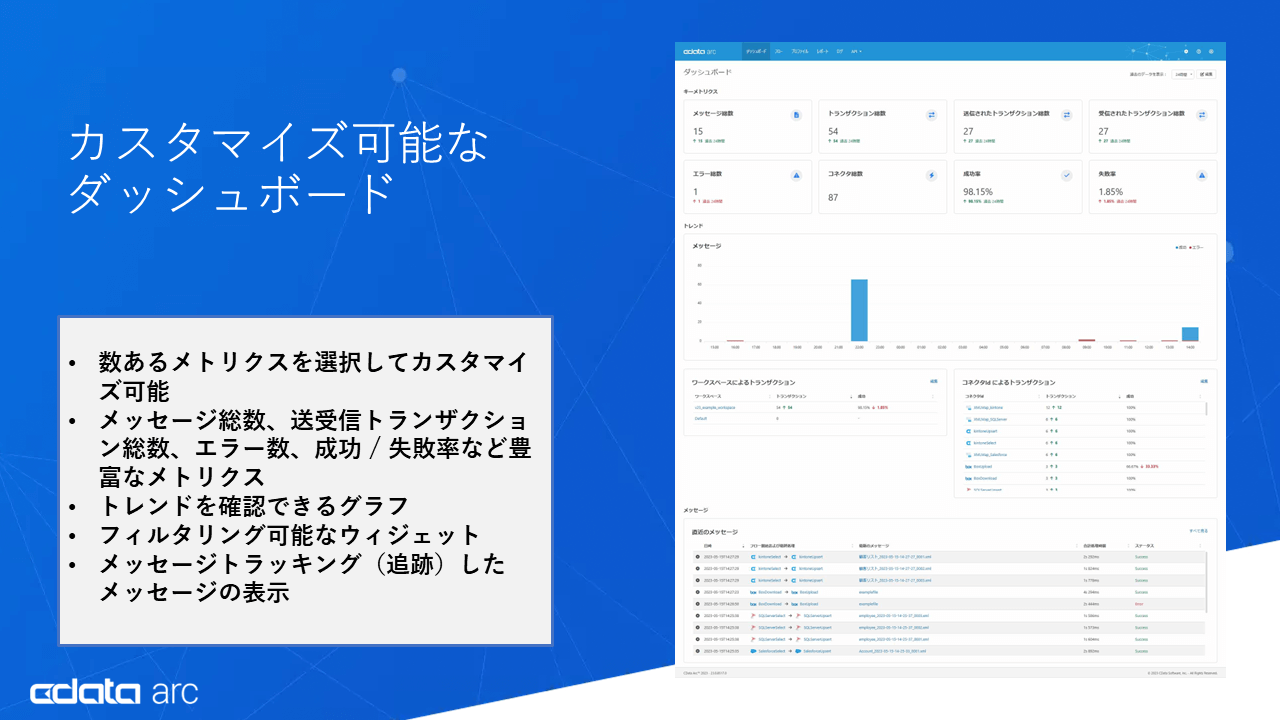 カスタマイズ可能なダッシュボード