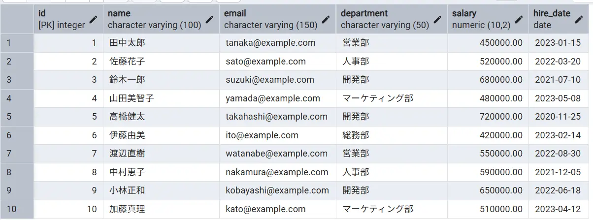 cdataarc-connector-macro010