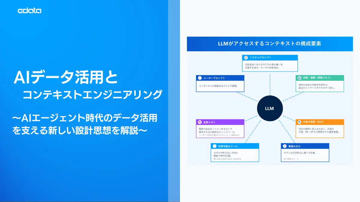左側にブログタイトル。右側にLLMとコンテキストの関係性を表した図。