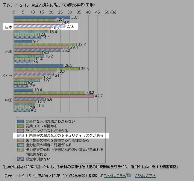 n8n x Local LLM x CData API Server - オンプレミスデータをOData API 化して「業務スコープを絞ったAI エージェント」を社内ネットワーク完結で構築する方法