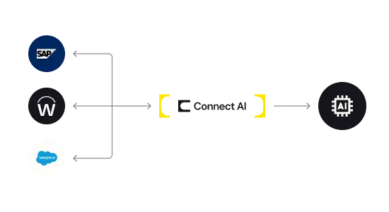 Enterprise MCP Servers